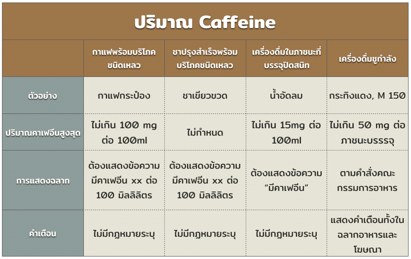 cafeine-table-1