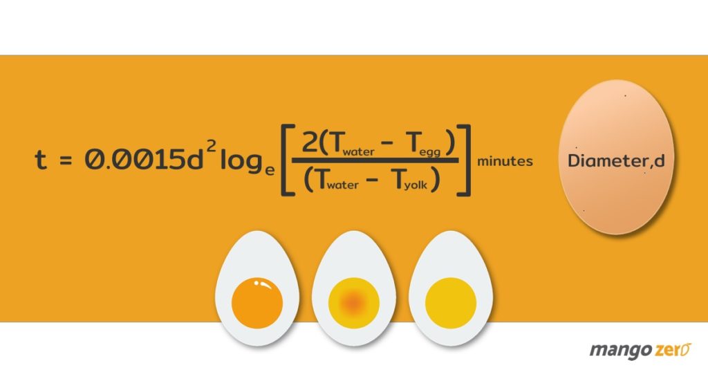 boiled-egg-formula-featured