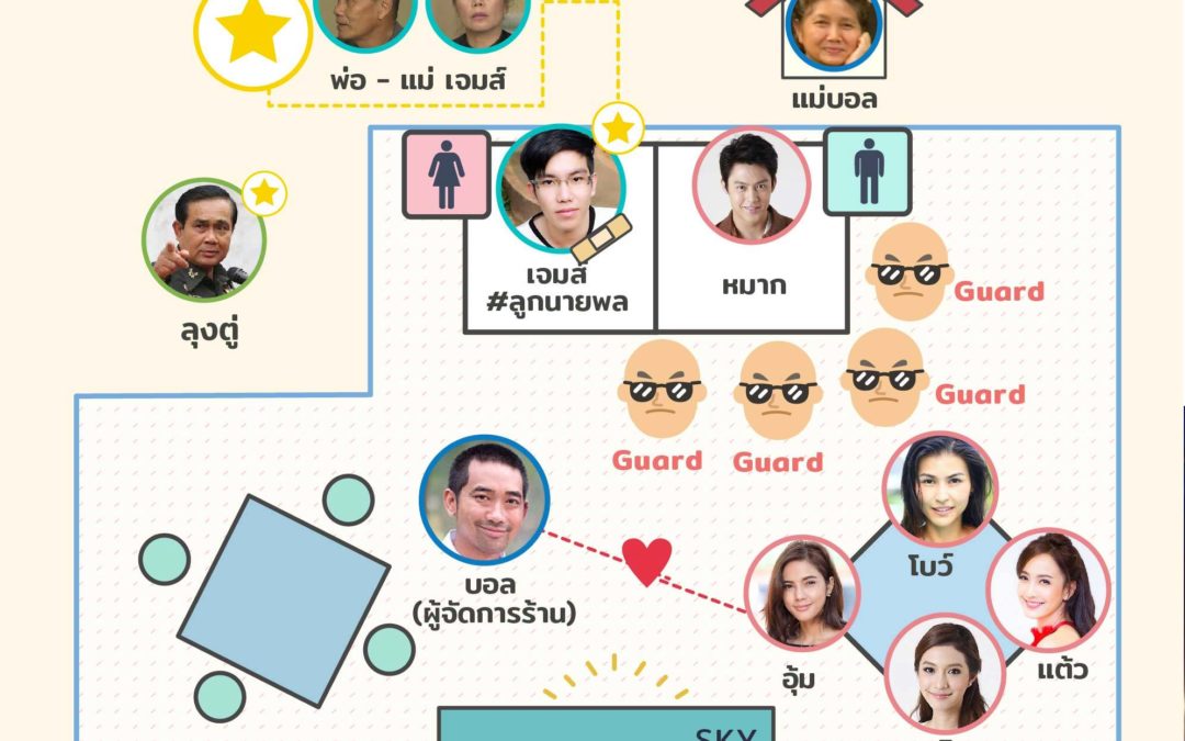 แผนผังดราม่า #ลูกนายพล สรุปมาแล้วทุกฉากทุกเม็ด อ่านที่เดียวจบ