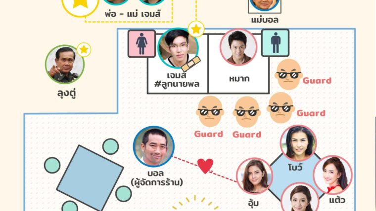 แผนผังดราม่า #ลูกนายพล สรุปมาแล้วทุกฉากทุกเม็ด อ่านที่เดียวจบ