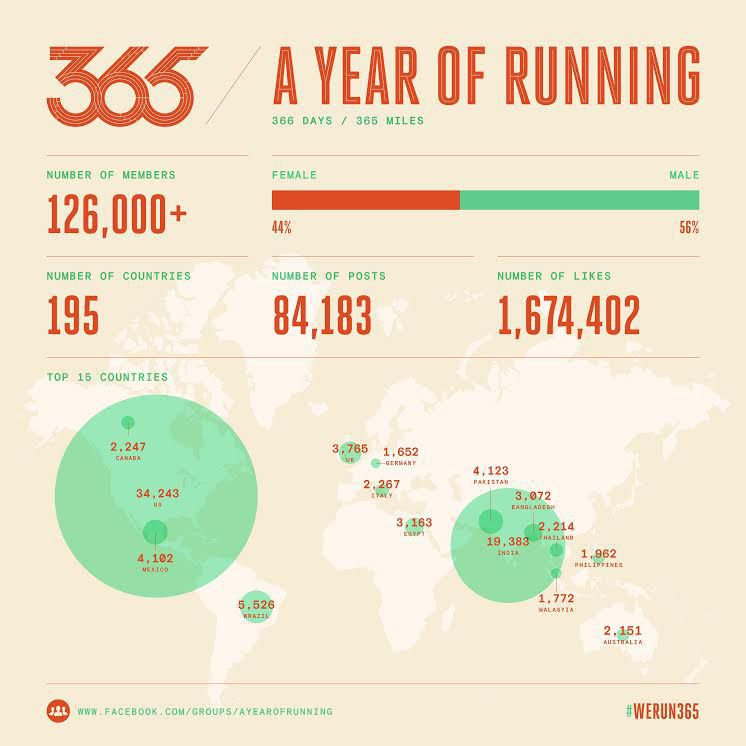mark-zuckerberg-running-365-miles-challenge-accepted-1 - Mango Zero