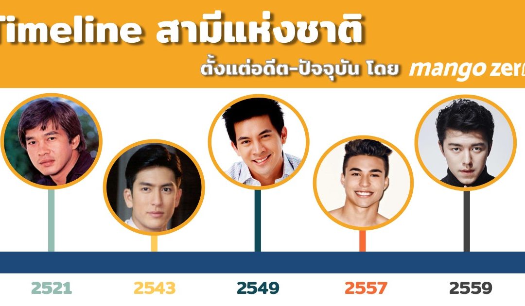 Timeline สามีแห่งชาติ ตั้งแต่อดีต-ปัจจุบัน โดย MangoZero