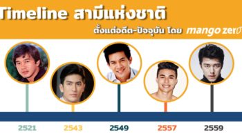 Timeline สามีแห่งชาติ ตั้งแต่อดีต-ปัจจุบัน โดย MangoZero