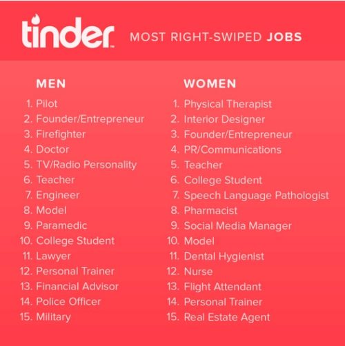 5-occupation-tinder