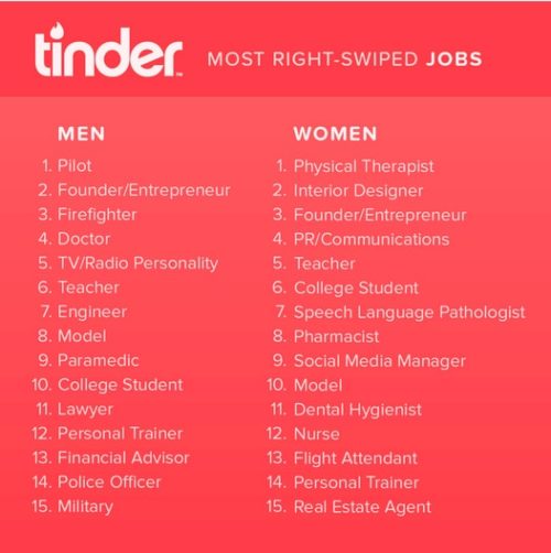 5-occupation-tinder