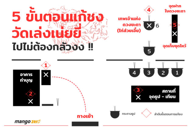 5-steps-to-making-chinese-merit-to-solve-bad-luck1