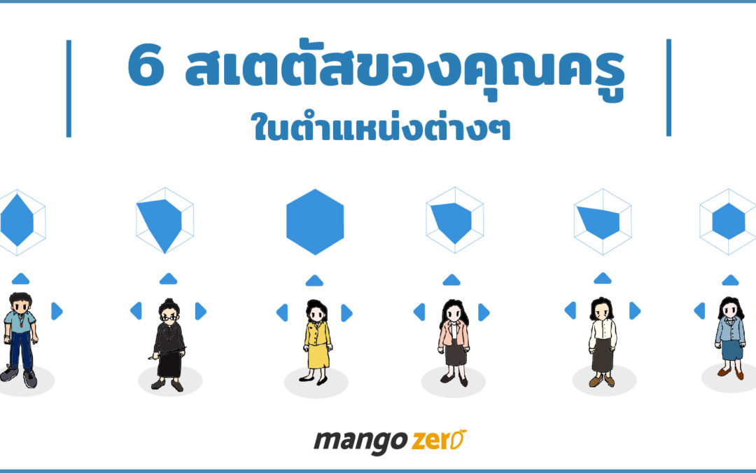 เปิดเผย 6 สเตตัสในตำนานของคุณครูตำแหน่งต่างๆ ที่เราต้องเคยเจอ