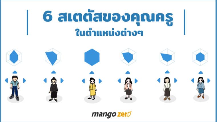 เปิดเผย 6 สเตตัสในตำนานของคุณครูตำแหน่งต่างๆ ที่เราต้องเคยเจอ