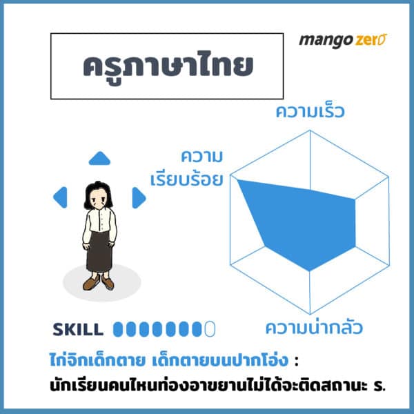 thai-teacher-skill