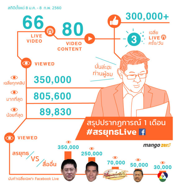 1-month-ago-sorayuth-live-phenomenon-statistics-edited