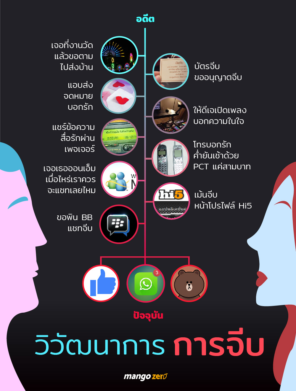 flirtevolution-info