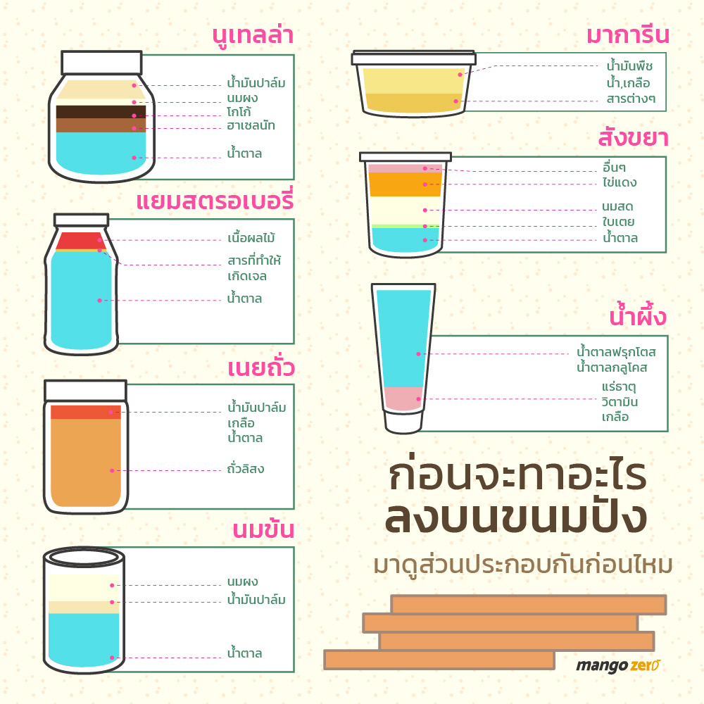 what-is-inside -your-toast-spread01