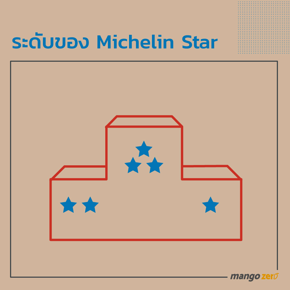 10-things-about-michelin-star-4-2