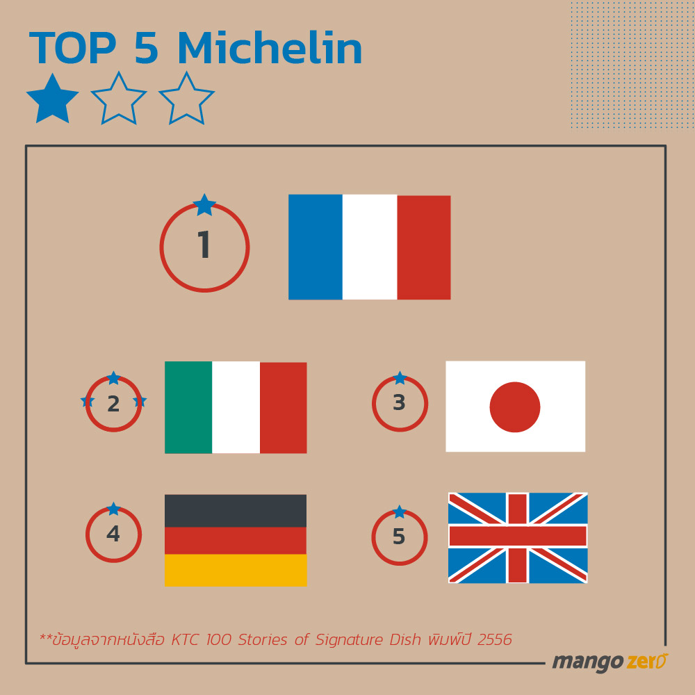 10-things-about-michelin-star-5