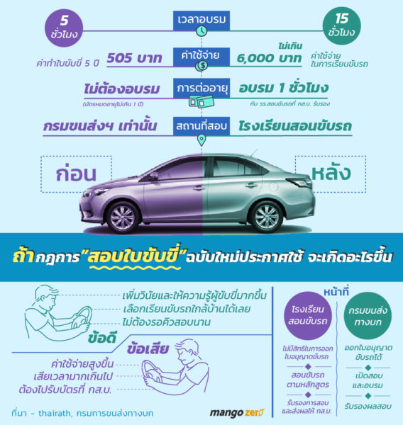 driver-license-test