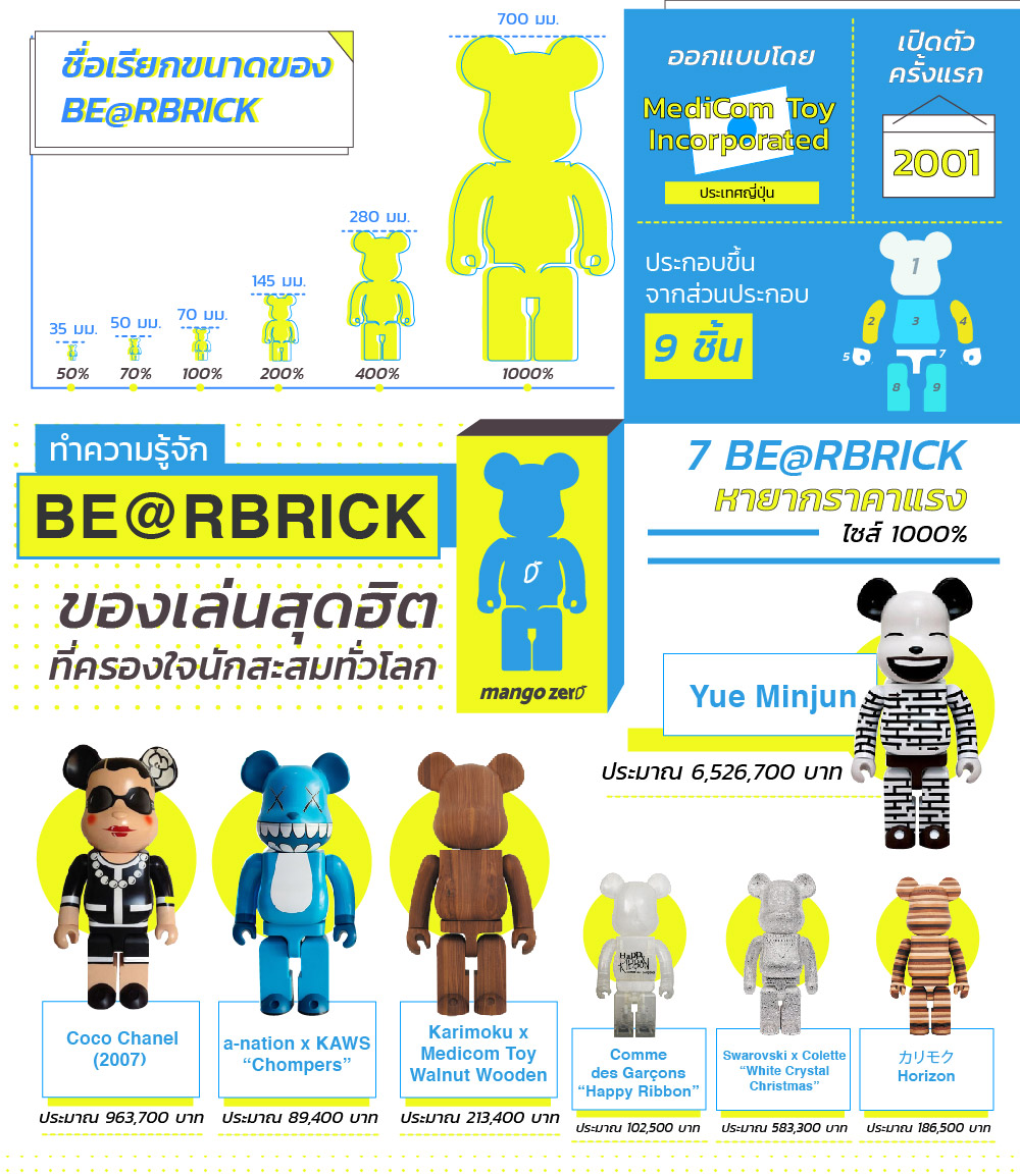 learn-and-know-about-be@rbrick-the-famous-toy01