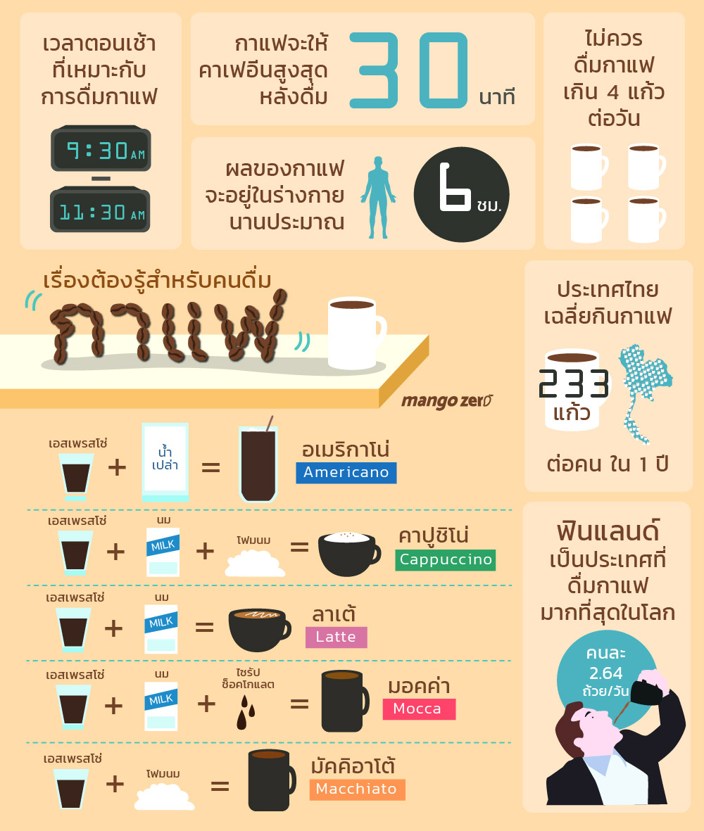 things-that-coffee-lover-must-known02