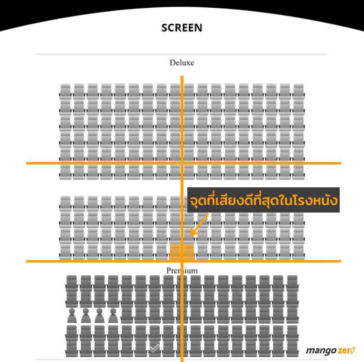 best-screen-sound-sit-position