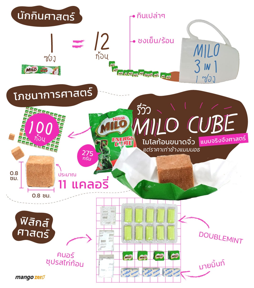 milo-energy-cube-3