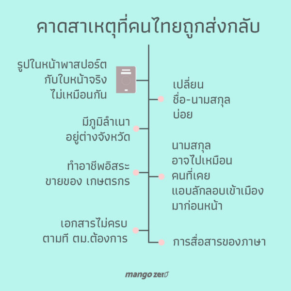 8-way-t-prepare-enter-korea-immigration-19