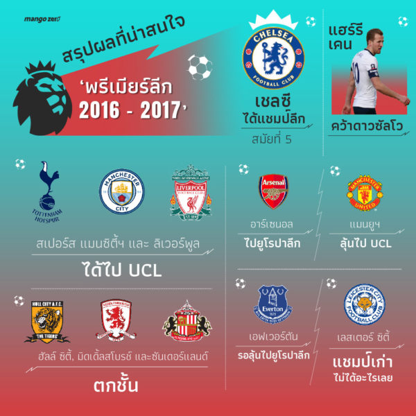 english-premier-league-2016-2017-summary-info