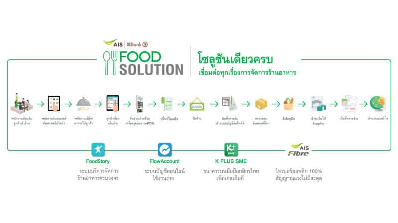 Food-Solution-Service-Flow-new