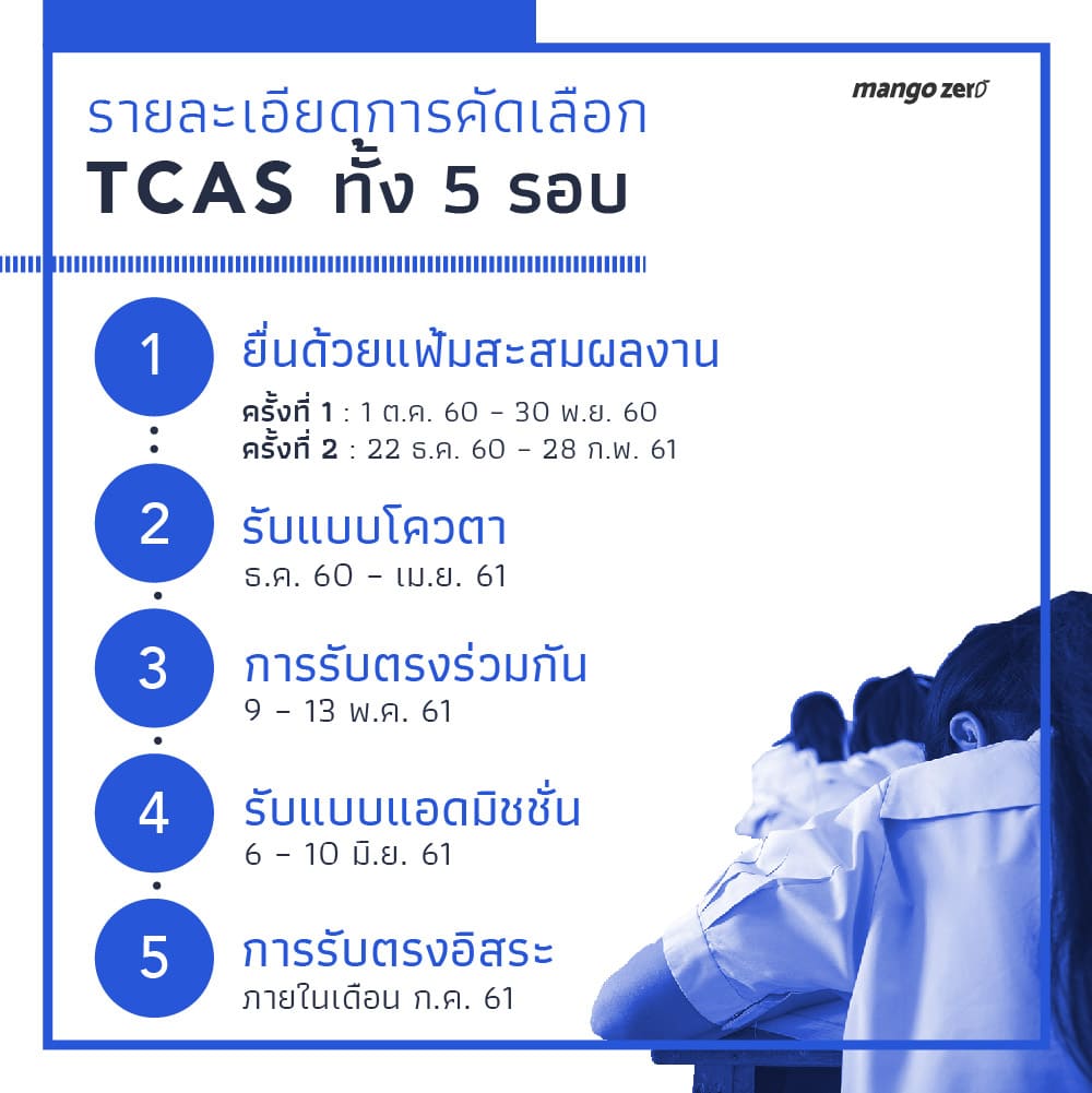 thai-university-central-admission-system-4