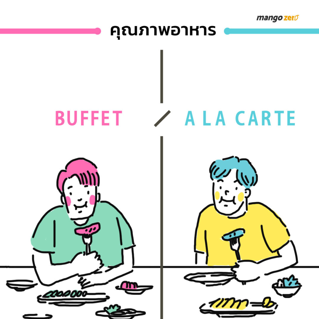 Buffet vs A La Carte เปรียบเทียบช็อตต่อช็อต กินแบบไหนคุ้มกว่ากัน