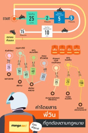 motorbike road tax cost