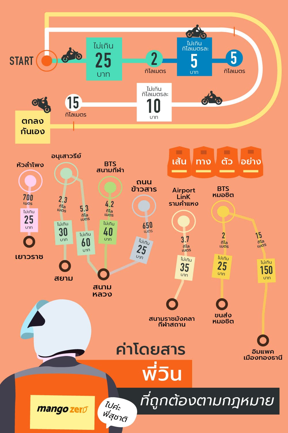 motorbike tax price