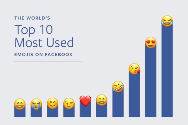 top-ten-emojis