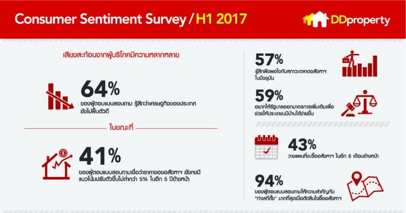 SentimentSurvey_H1_Final_Hi-res -TH