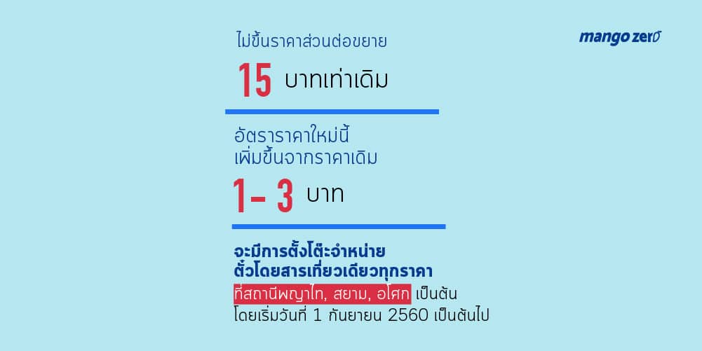 รถไฟฟ้าบีทีเอสปรับขึ้นราคาค่าโดยสารใหม่ เริ่มใช้ 1 ต.ค. นี้