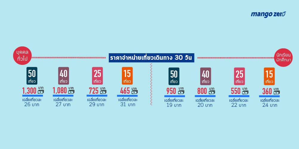 bts-skytrain-price-update-oct-2017-05