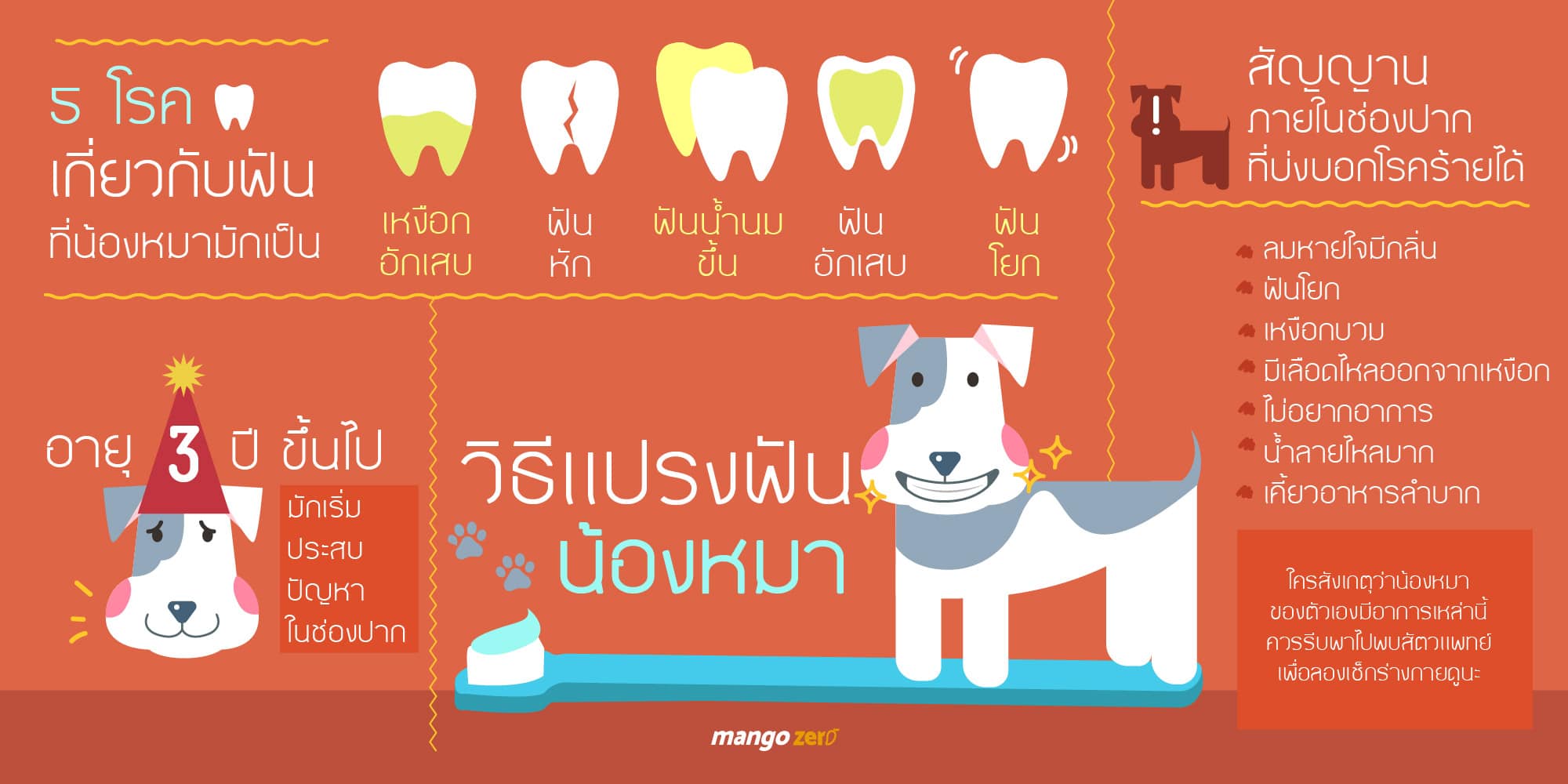How to brush dogs teeth 01 Mango Zero how-to-brush-dogs-teeth-01-mango-zero