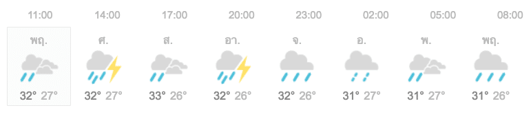 how-to-check-weather-for-today-2