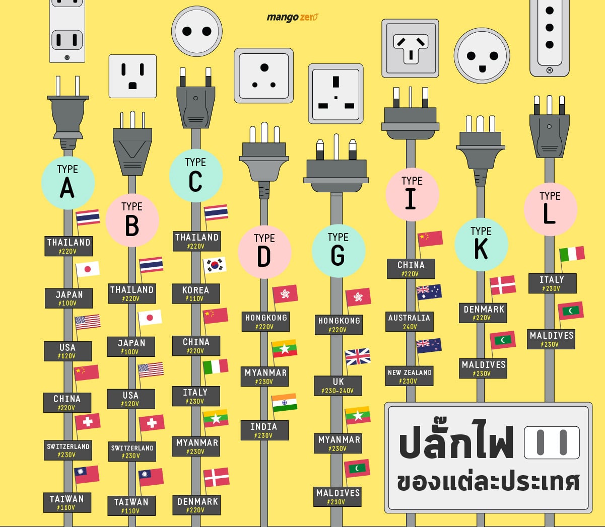 plan-your-trip-international-plug-01-03