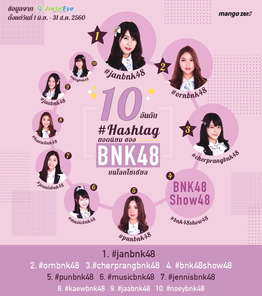 10-bnk48-hashtag-most-hit13