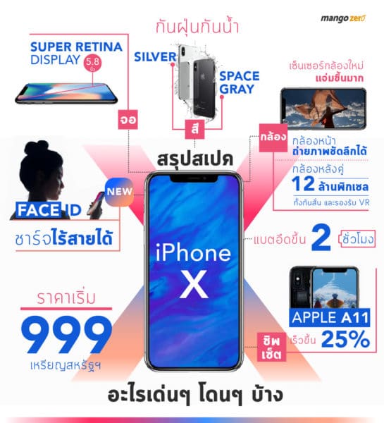 iphone-x-info