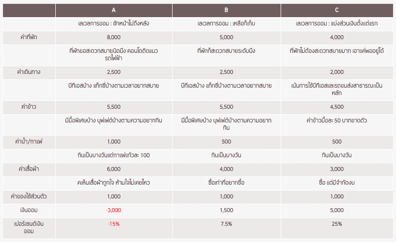 money-matters-easy-finance-from-krungsri-2