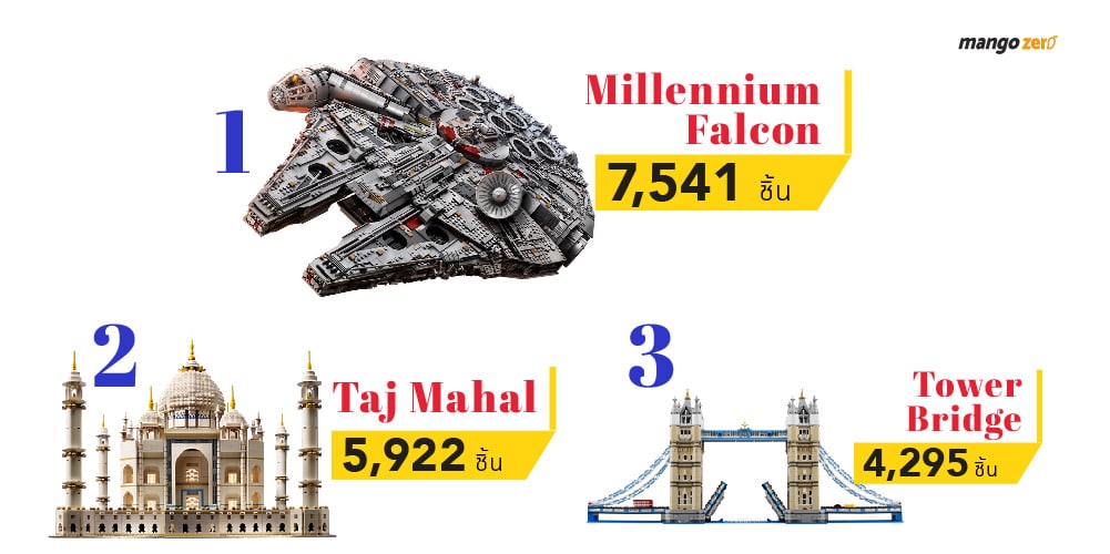 the-biggest-9-lego-sets-13