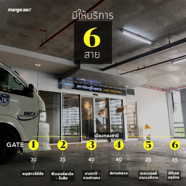 review-new-van-station-muangthong-thani-prize-edited