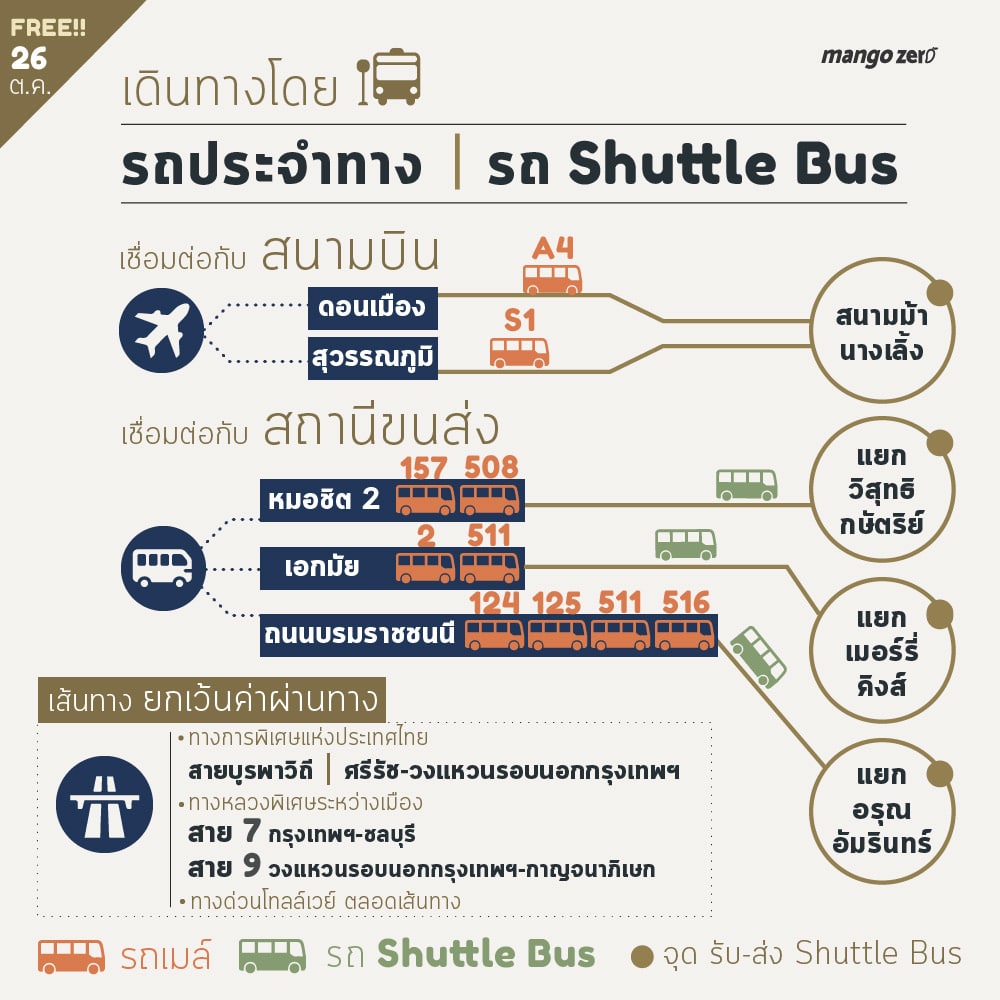 transportation-infomation-on-26-oct-2017-05