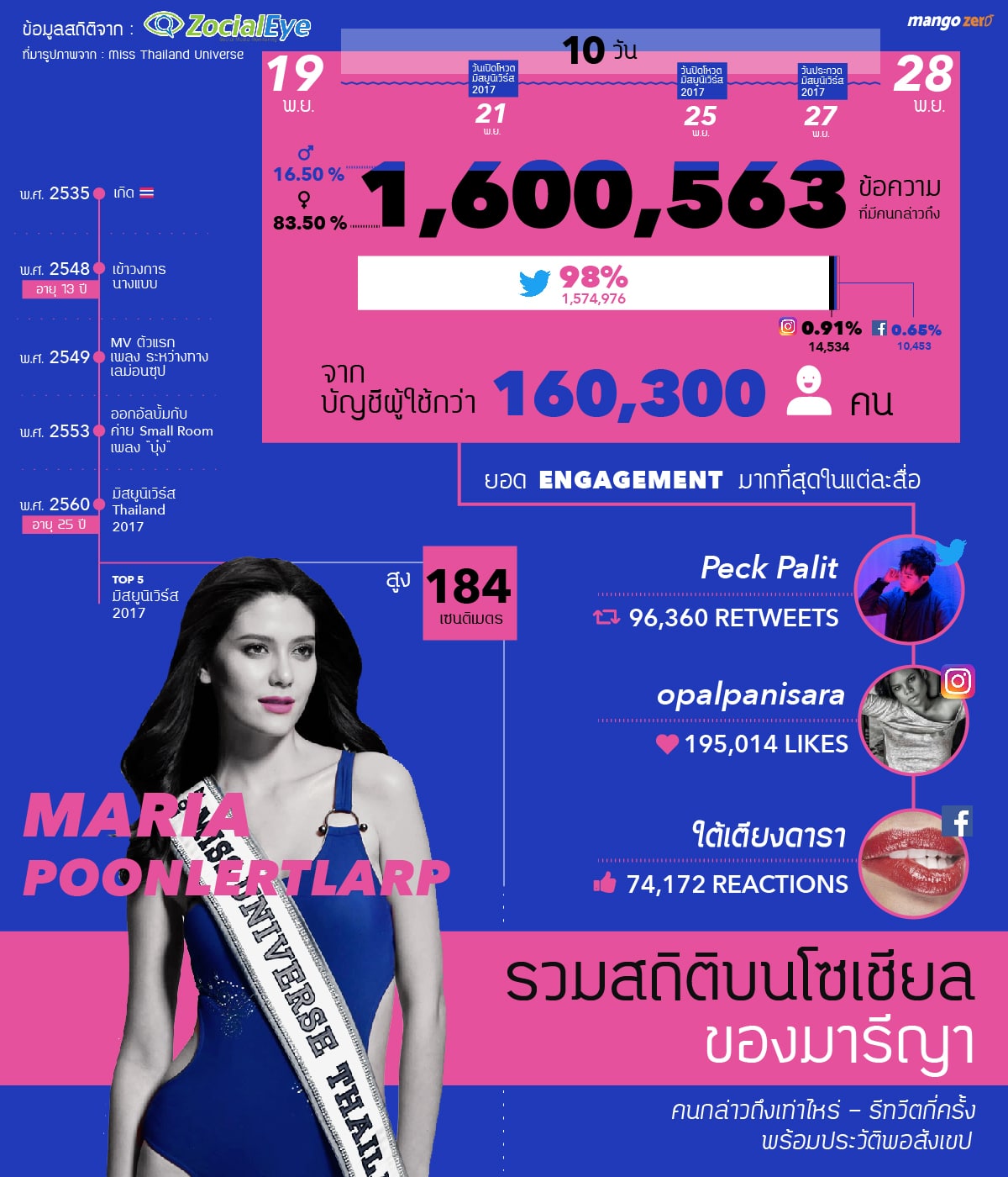 maria-poonlert-miss-universe-thailand