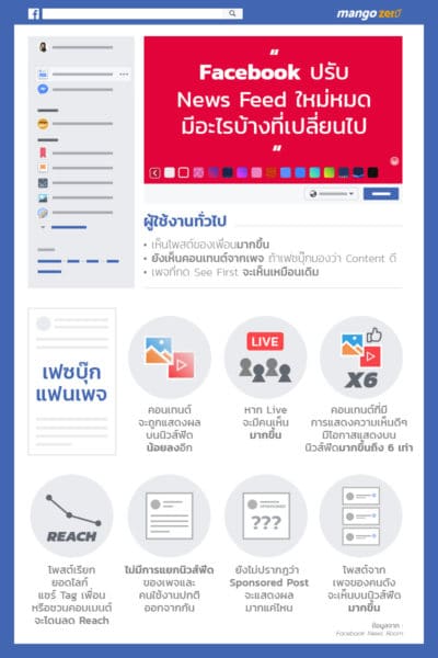 facebook-change-news-feed-edit