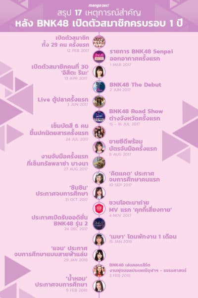 Recap-BNK48-edit