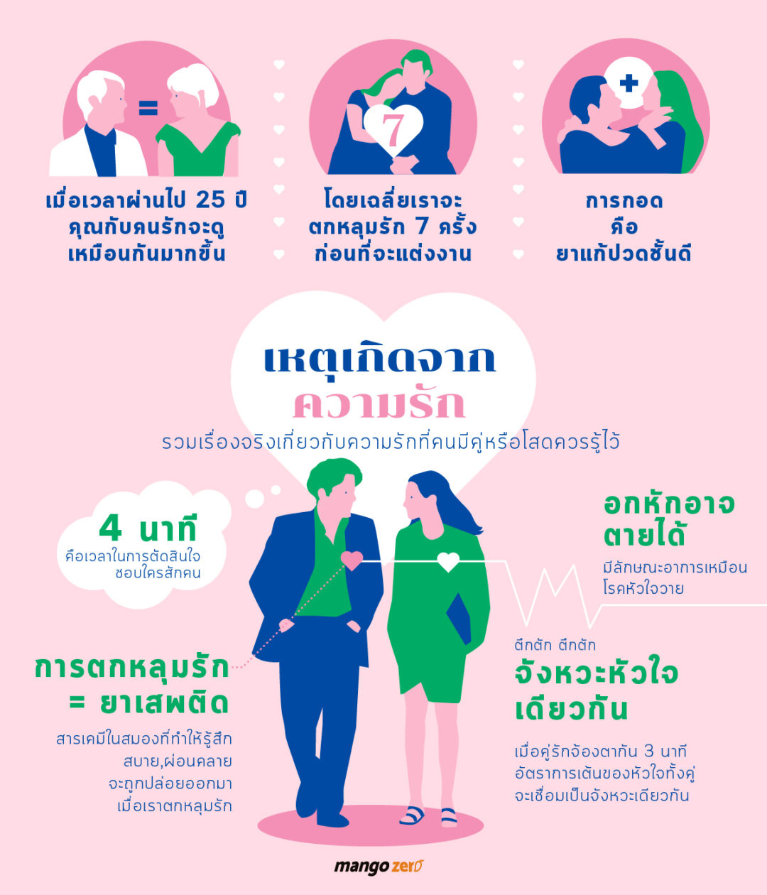Interesting facts about love 01 Mango Zero