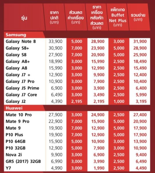 truemove-h-prepaid-promotion-thailand-mobile-expo-2018-4