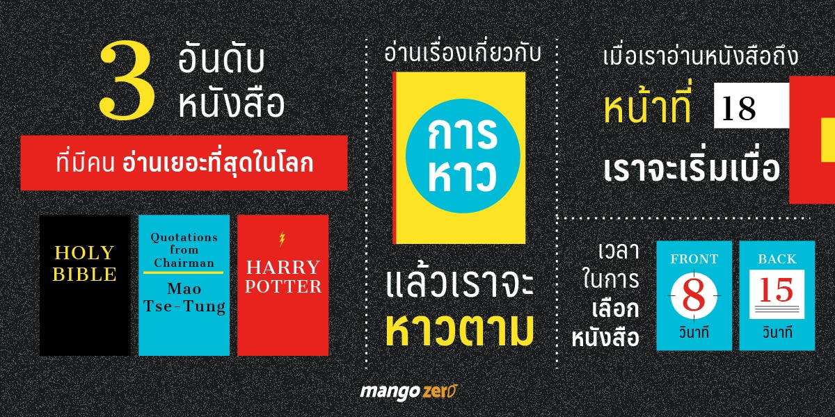 fact-about-reading-book-06