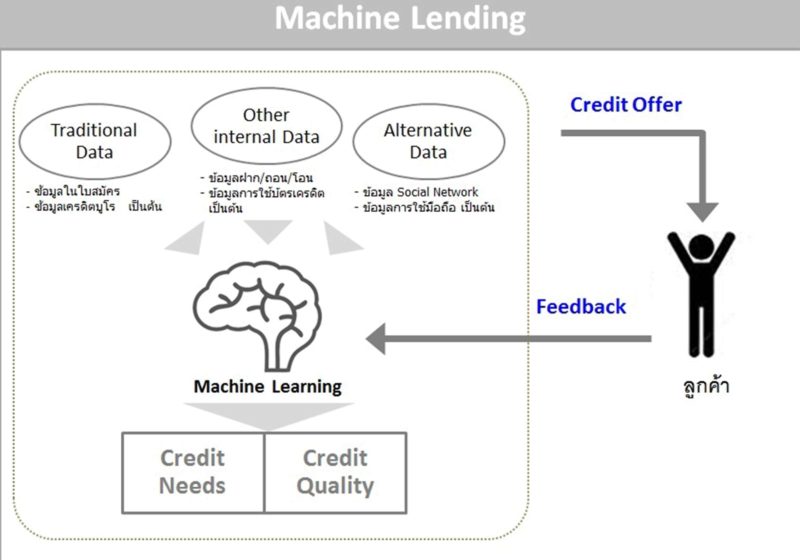 kbank-new-technology-ai-kade-pic-3